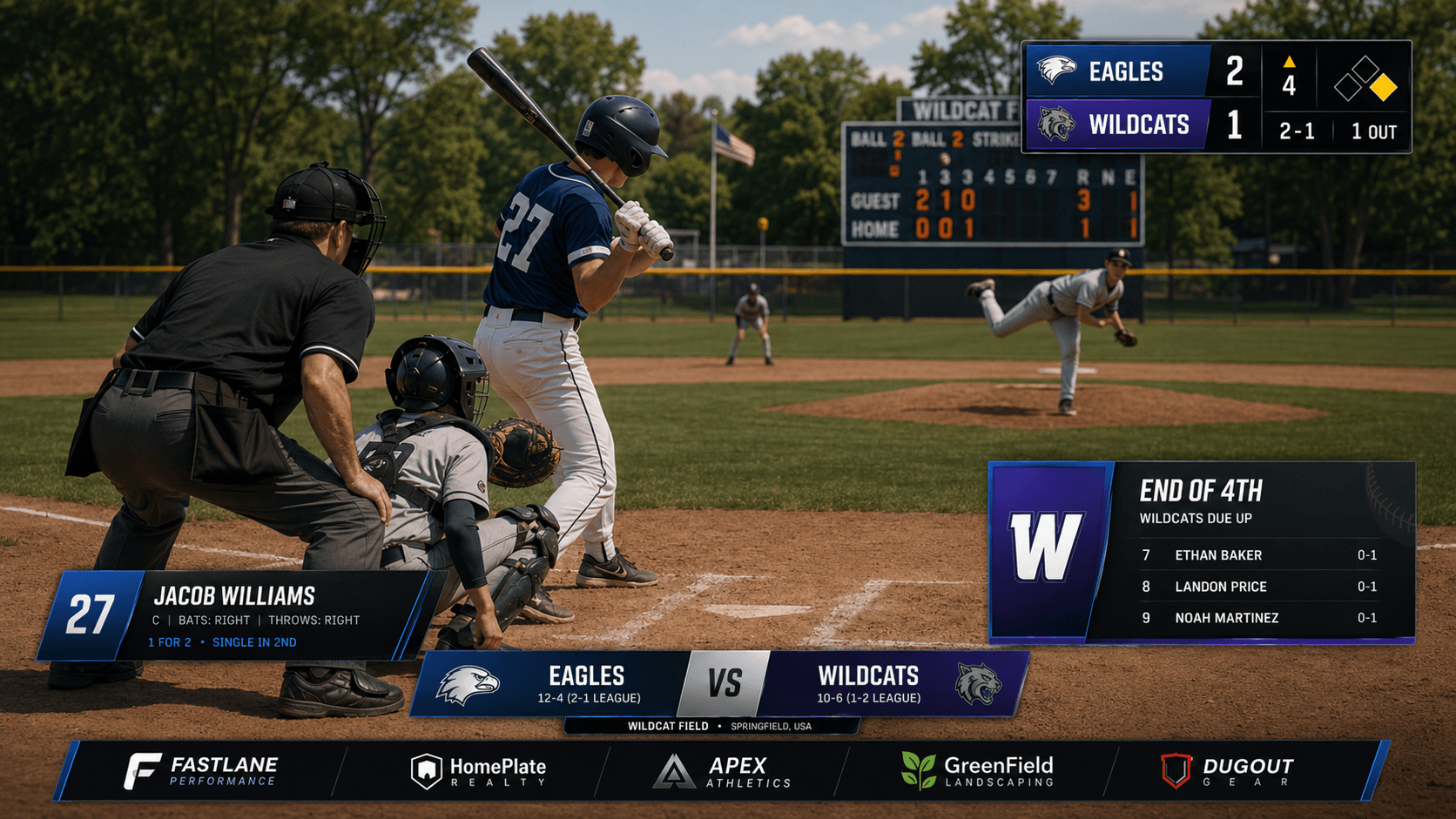 Baseball broadcast scorebug overlay in OBS